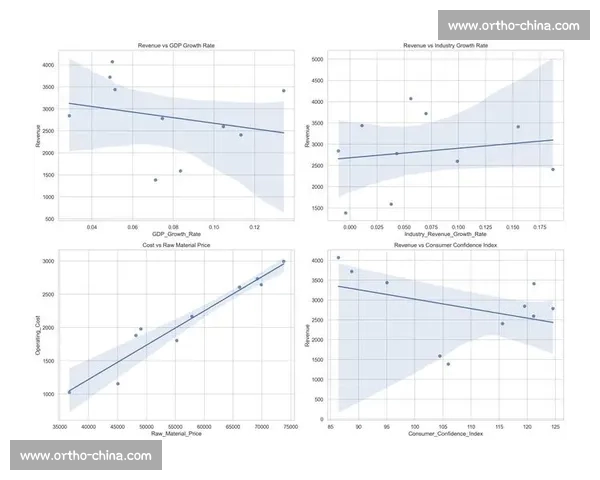 基于球员数据分析的比赛表现评估与趋势预测模型研究